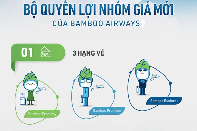 Bộ quyền lợi nhóm giá mới của Bamboo Airways có gì?